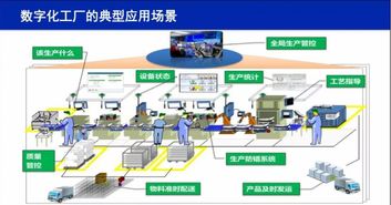 图说数字化工厂 五大实践案例与技术推广服务全景解析