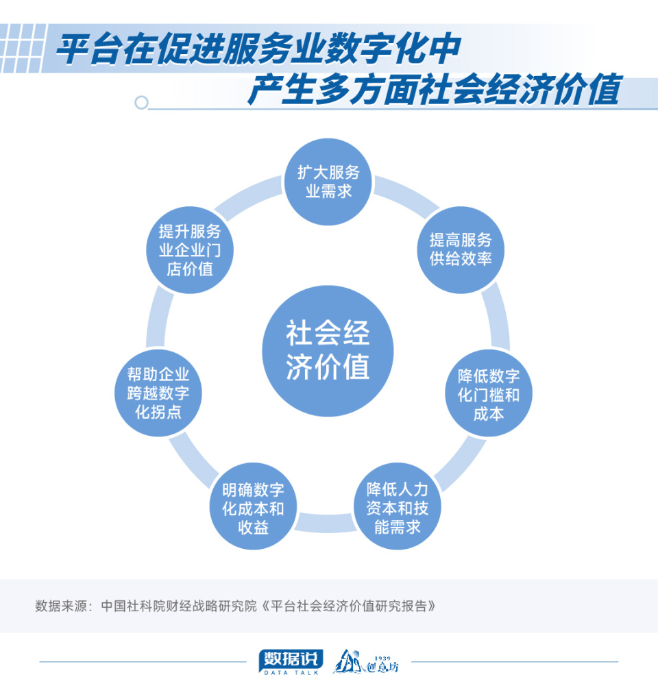 数据说|这个数字不到1%,那99%的服务业企业该怎么办? 技术推广服务