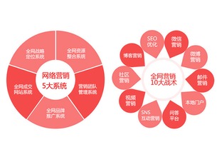 企业网络营销永缺的关键 用技术推广服务补齐那颗“自动化螺丝钉”