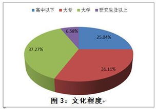 中消协保健食品市场调查揭示消费者满意度偏低