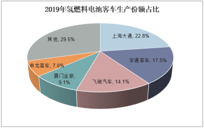 2020-2025年中国氢燃料电池行业市场深度分析及发展前景预测报告