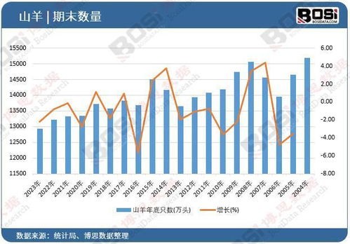 山羊产业深度解析 中国市场的现状与未来潜力分析